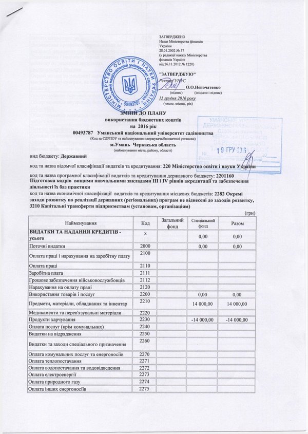 Зміни до плану використання бюджетних коштів на 2016 рік