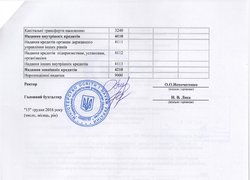 Зміни до плану використання бюджетних коштів на 2016 рік