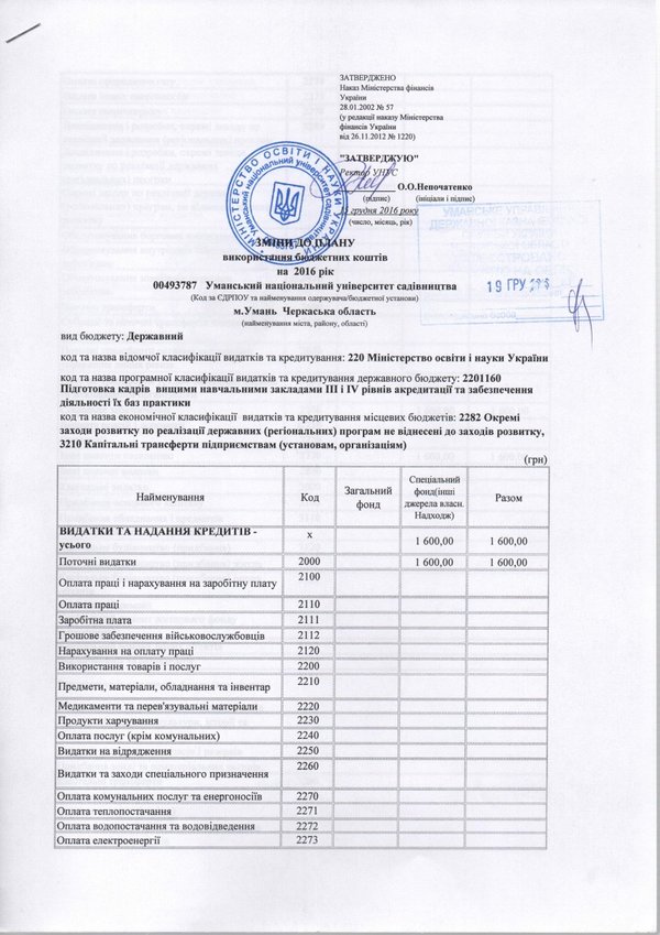 Зміни до плану використання бюджетних коштів на 2016 рік