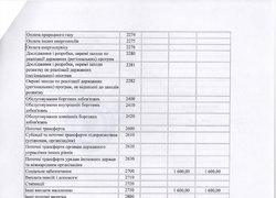 Зміни до плану використання бюджетних коштів на 2016 рік