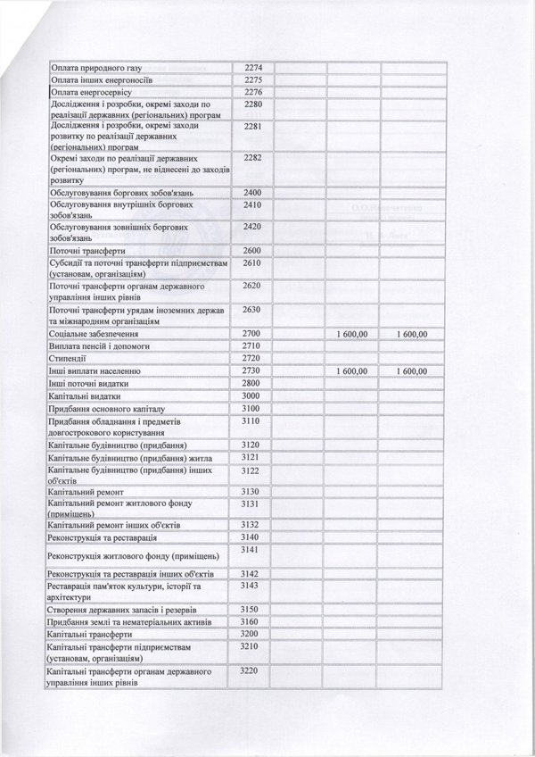 Зміни до плану використання бюджетних коштів на 2016 рік