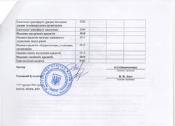 Зміни до плану використання бюджетних коштів на 2016 рік
