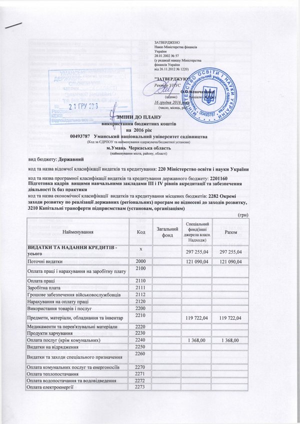 Зміни до плану використання бюджетних коштів на 2016 рік