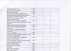 Зміни до плану використання бюджетних коштів на 2016 рік