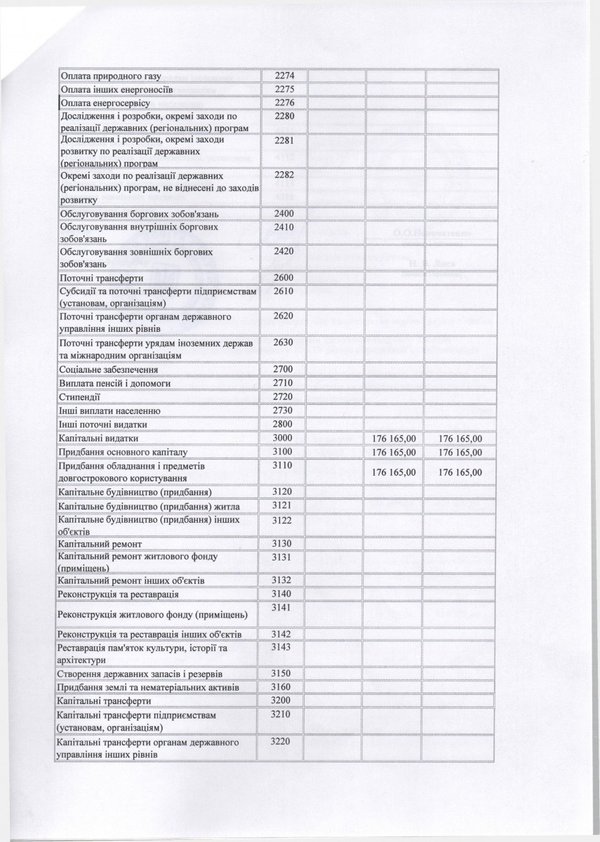 Зміни до плану використання бюджетних коштів на 2016 рік