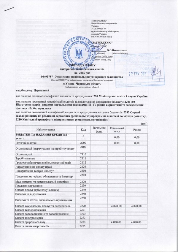 Зміни до плану використання бюджетних коштів на 2016 рік