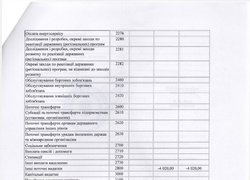 Зміни до плану використання бюджетних коштів на 2016 рік