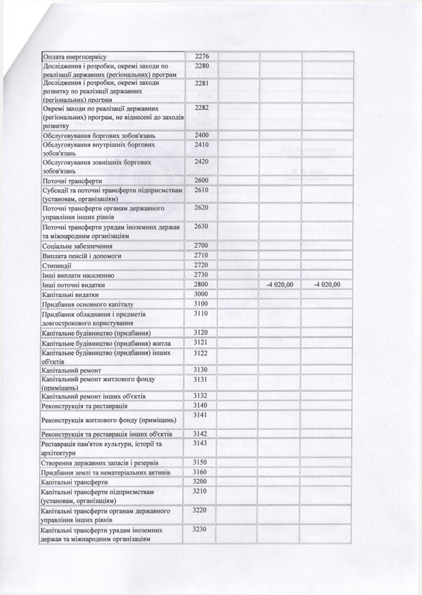 Зміни до плану використання бюджетних коштів на 2016 рік