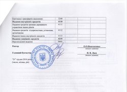 Зміни до плану використання бюджетних коштів на 2016 рік