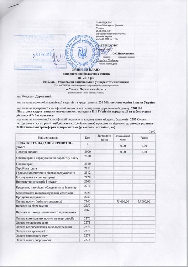 Зміни до плану використання бюджетних коштів на 2016 рік