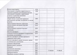 Зміни до плану використання бюджетних коштів на 2016 рік
