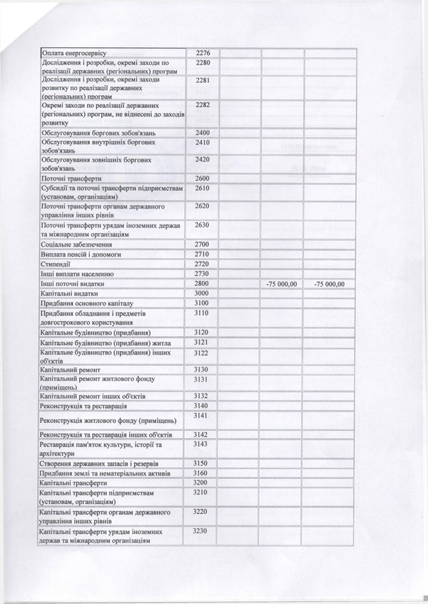 Зміни до плану використання бюджетних коштів на 2016 рік