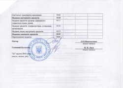 Зміни до плану використання бюджетних коштів на 2016 рік
