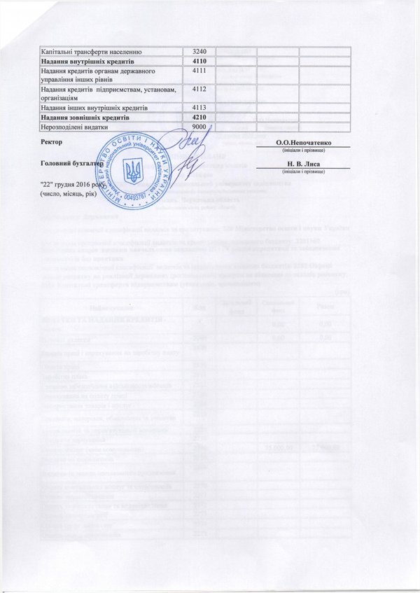 Зміни до плану використання бюджетних коштів на 2016 рік