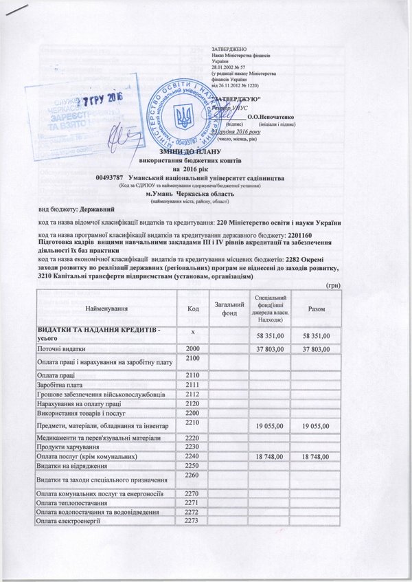 Зміни до плану використання бюджетних коштів на 2016 рік