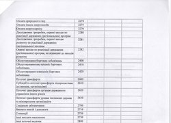 Зміни до плану використання бюджетних коштів на 2016 рік