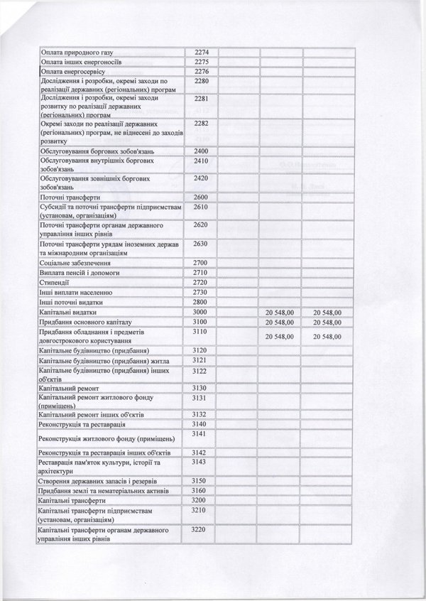 Зміни до плану використання бюджетних коштів на 2016 рік