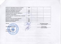 Зміни до плану використання бюджетних коштів на 2016 рік