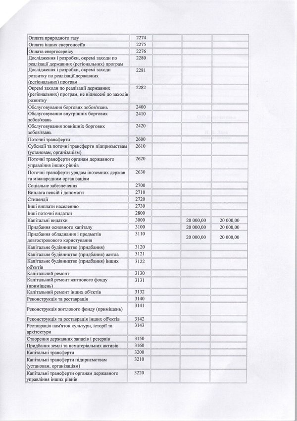 Зміни до плану використання бюджетних коштів на 2016 рік