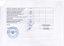 Зміни до плану використання бюджетних коштів на 2016 рік
