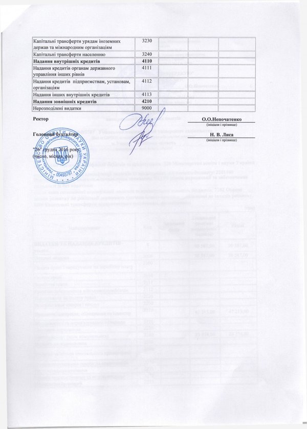 Зміни до плану використання бюджетних коштів на 2016 рік