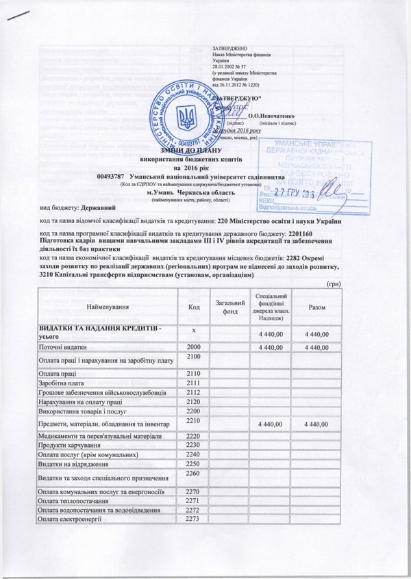 Зміни до плану використання бюджетних коштів на 2016 рік