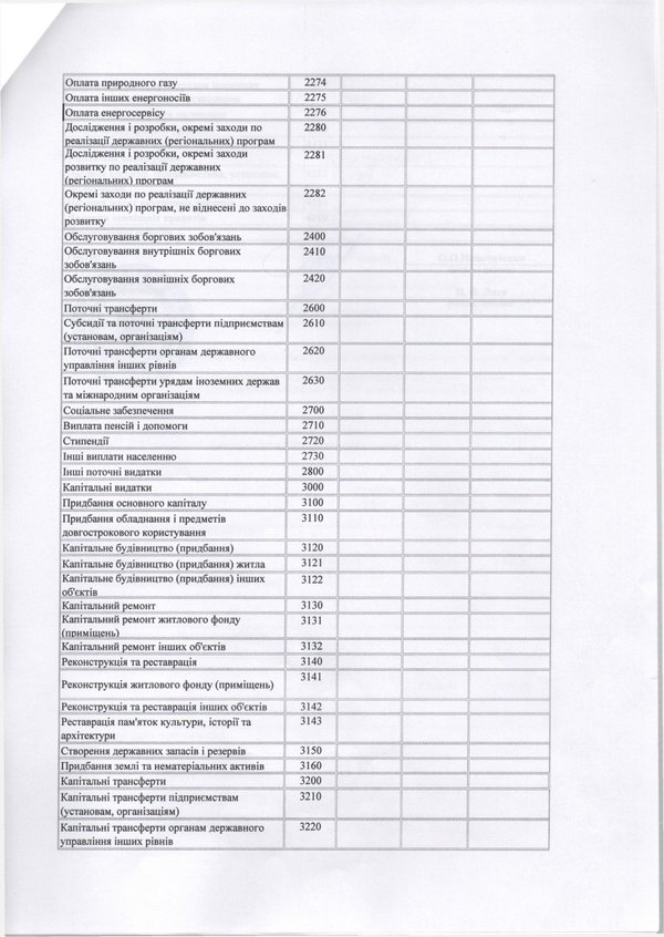 Зміни до плану використання бюджетних коштів на 2016 рік