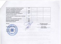 Зміни до плану використання бюджетних коштів на 2016 рік