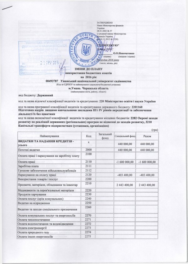 Зміни до плану використання бюджетних коштів на 2016 рік
