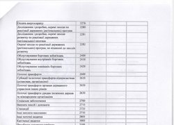 Зміни до плану використання бюджетних коштів на 2016 рік