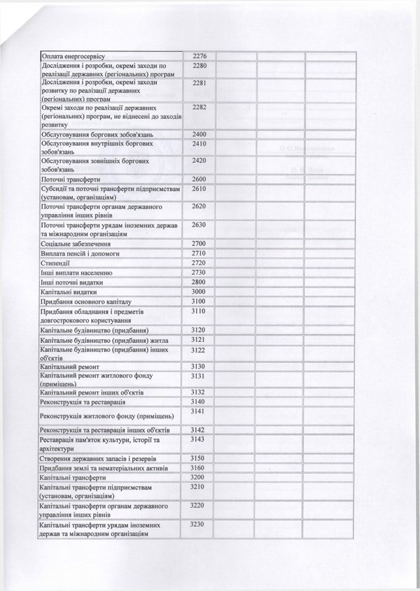 Зміни до плану використання бюджетних коштів на 2016 рік