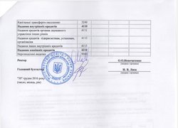 Зміни до плану використання бюджетних коштів на 2016 рік