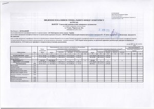 Зведення показників спеціального фонду кошторису на 2016 рік