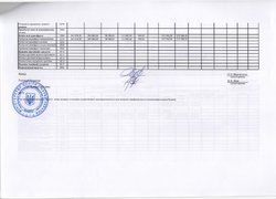 Зведення показників спеціального фонду кошторису на 2016 рік