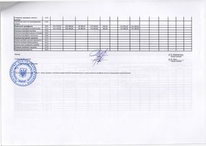 Зведення показників спеціального фонду кошторису на 2016 рік