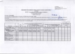 Зведення показників спеціального фонду кошторису на 2016 рік