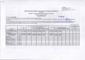 Зведення показників спеціального фонду кошторису на 2016 рік
