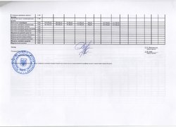 Зведення показників спеціального фонду кошторису на 2016 рік