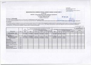 Зведення показників спеціального фонду кошторису на 2016 рік