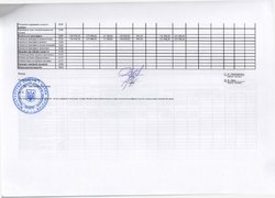 Зведення показників спеціального фонду кошторису на 2016 рік