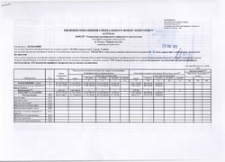 Зведення показників спеціального фонду кошторису на 2016 рік