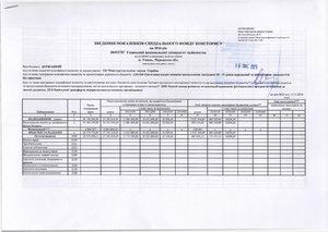 Зведення показників спеціального фонду кошторису на 2016 рік