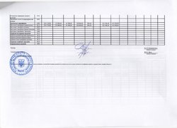 Зведення показників спеціального фонду кошторису на 2016 рік