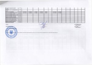 Зведення показників спеціального фонду кошторису на 2016 рік