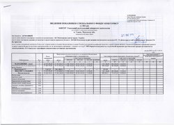 Зведення показників спеціального фонду кошторису на 2016 рік