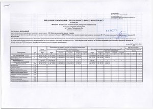 Зведення показників спеціального фонду кошторису на 2016 рік