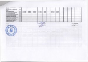 Зведення показників спеціального фонду кошторису на 2016 рік