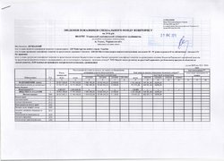 Зведення показників спеціального фонду кошторису на 2016 рік