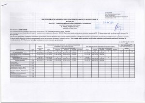 Зведення показників спеціального фонду кошторису на 2016 рік