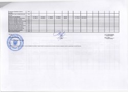 Зведення показників спеціального фонду кошторису на 2016 рік